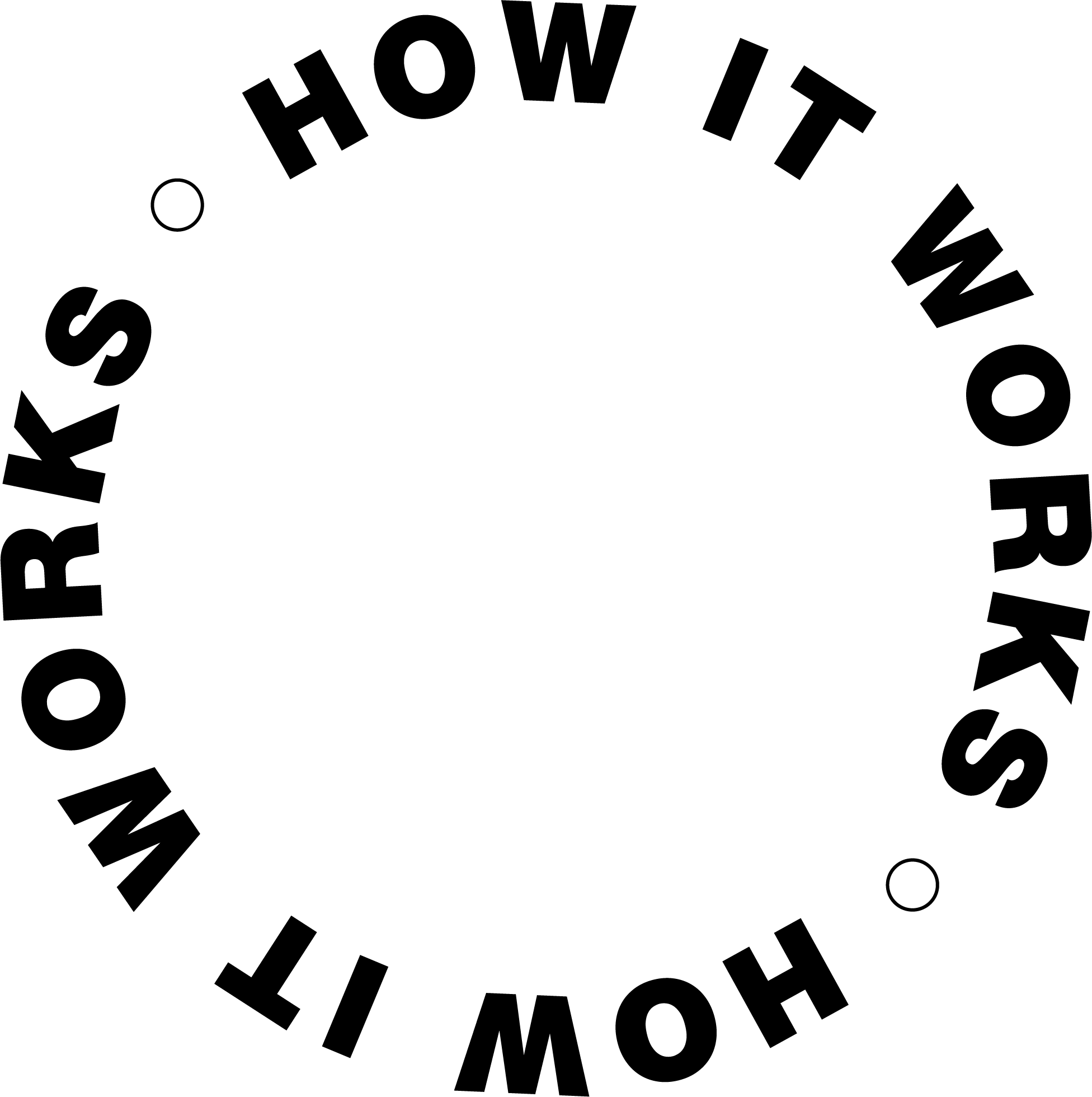 How it works